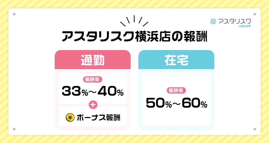 アスタリスク横浜店の報酬率