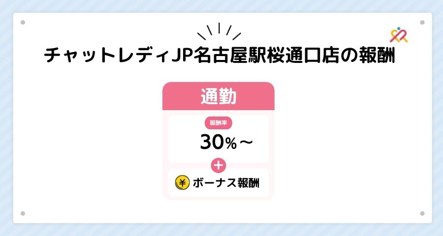 チャットレディJPの報酬